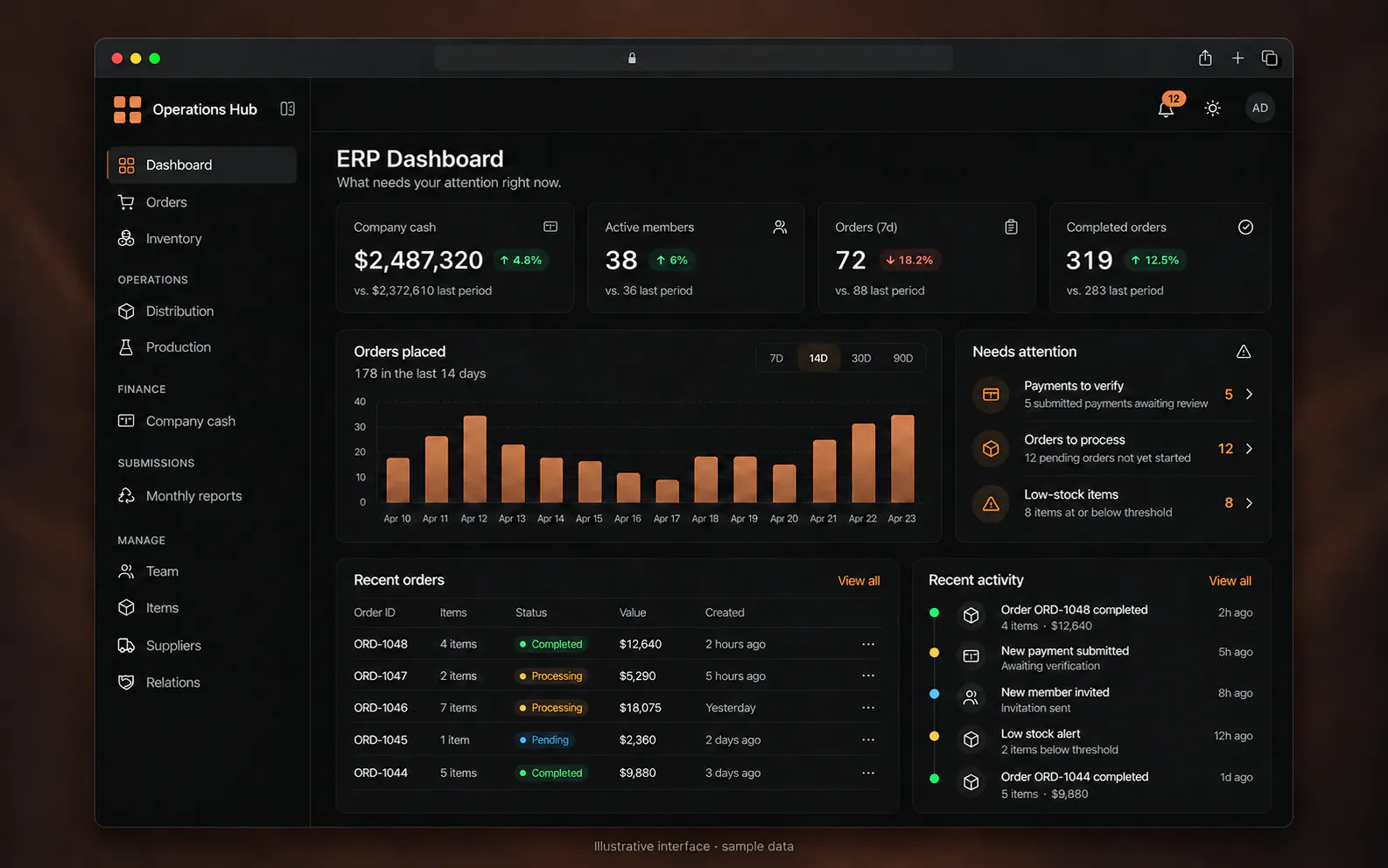 Custom ERP Dashboard project visual